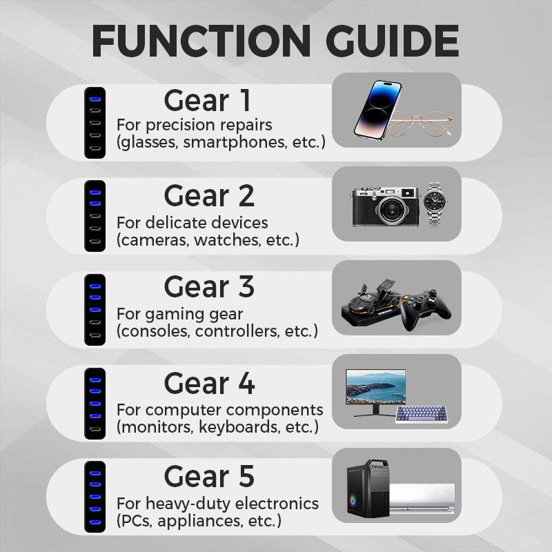 Multifunctional Electric Ratchet Screwdriver Kit